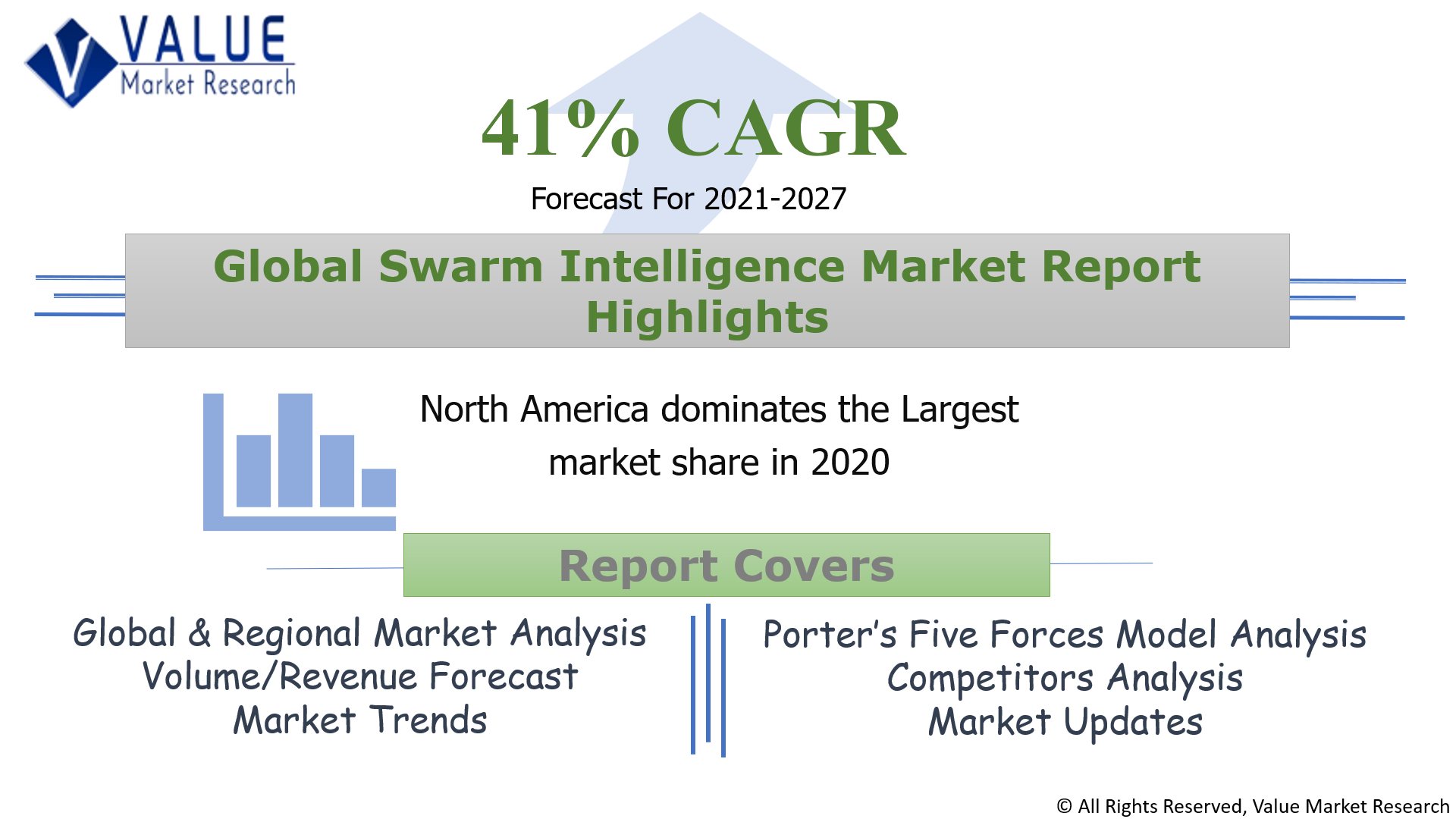 Global Swarm Intelligence Market Share